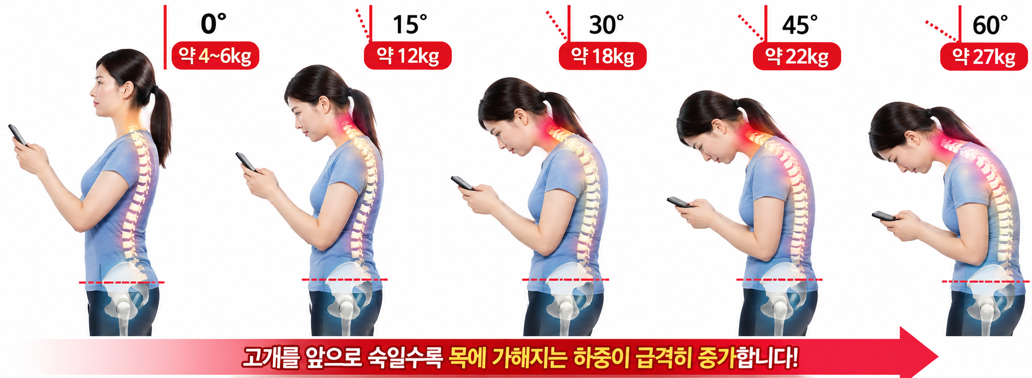 거북목 각도별 하중 비교