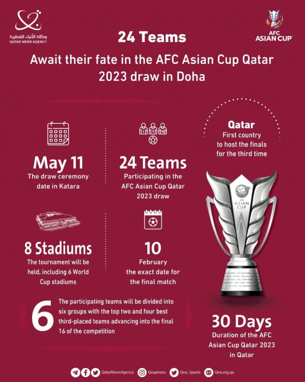 AFC