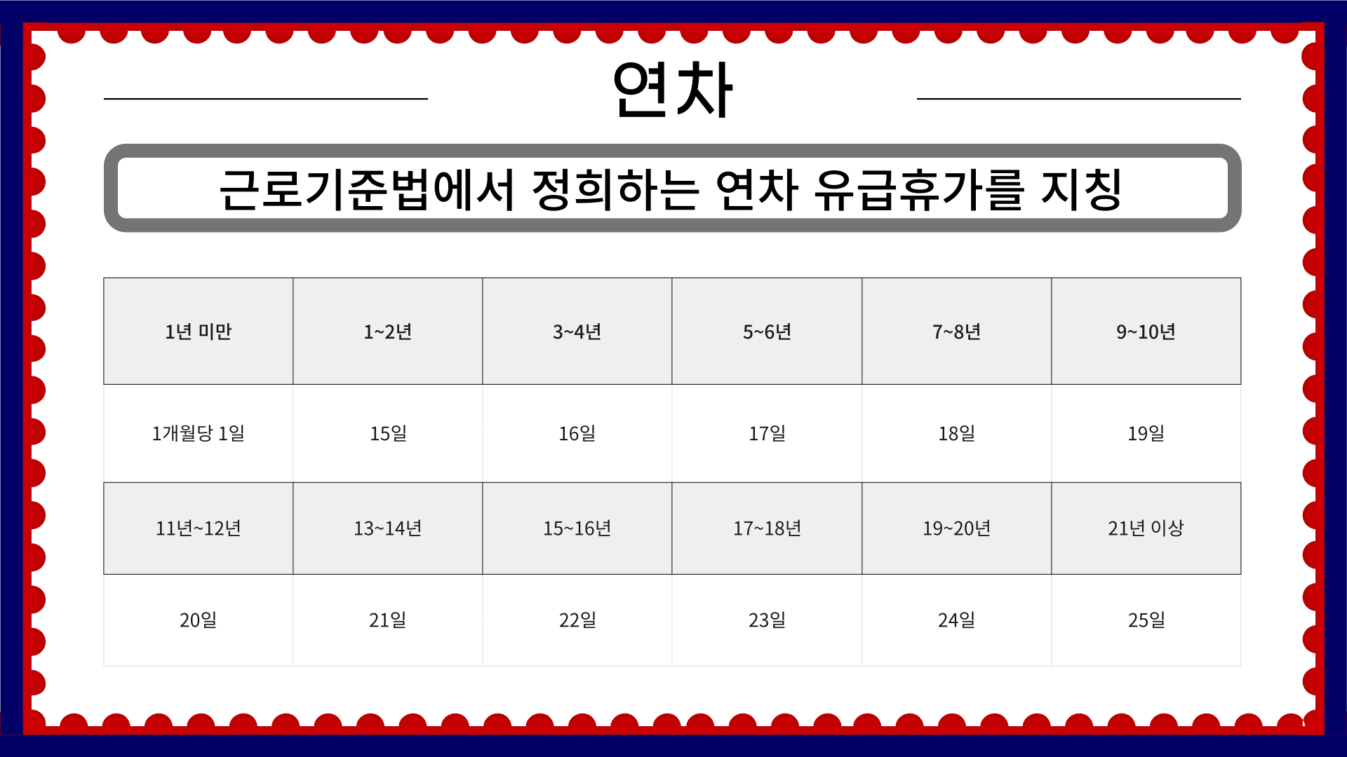 연차일수 확인방법