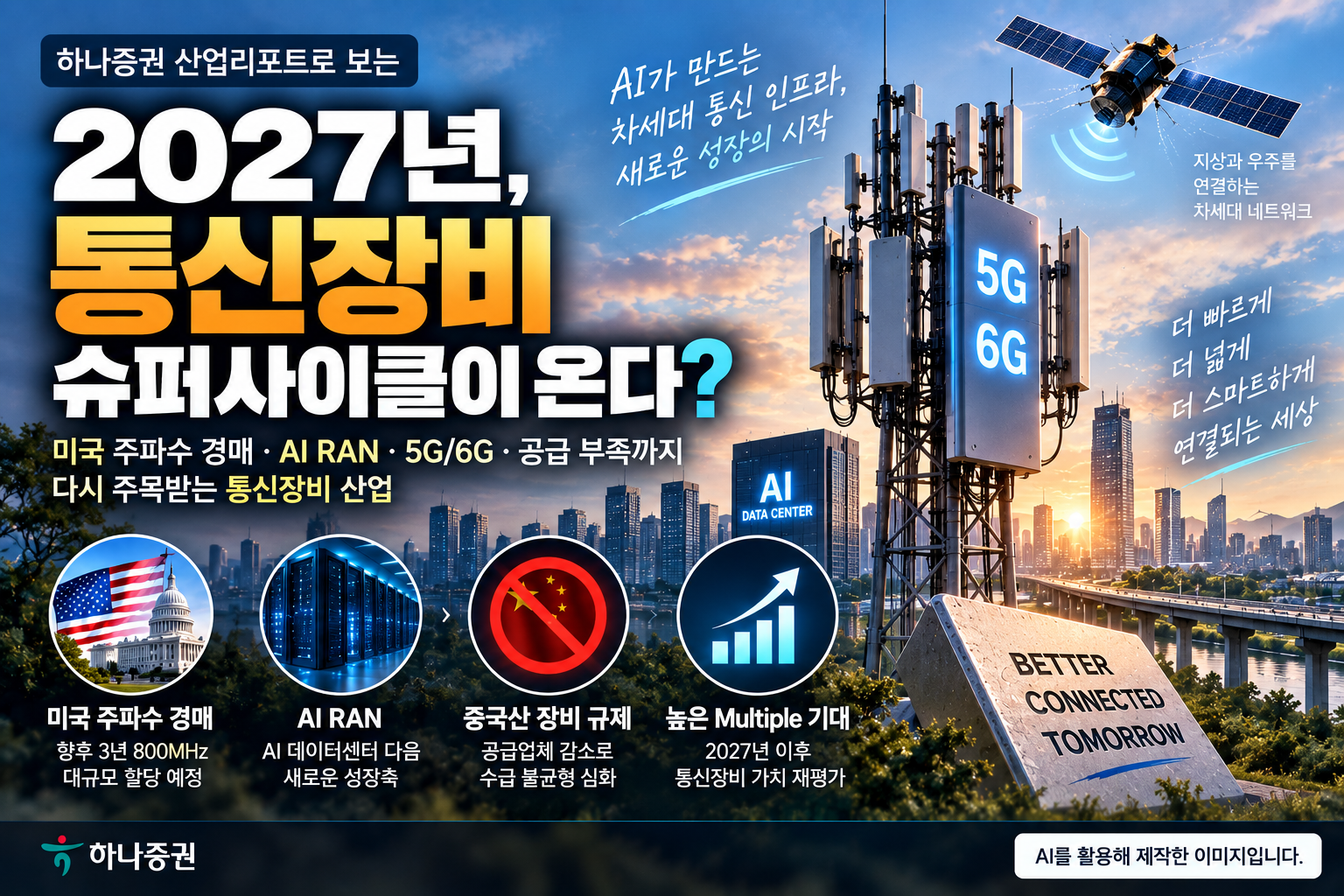 2027년 통신장비 산업 전망과 미국 주파수 경매·AI RAN·5G·6G 투자 확대를 표현한 이미지