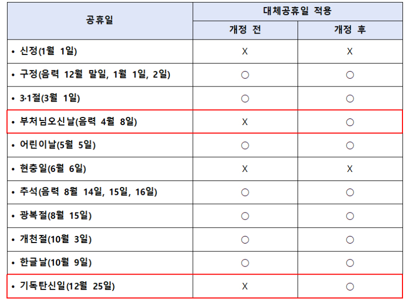 대체공휴일