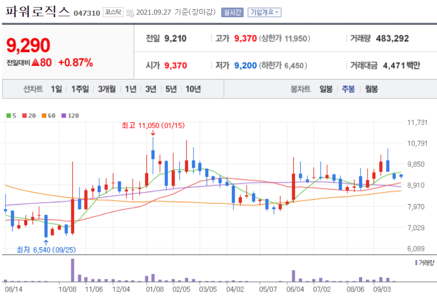 폐배터리 관련주 대장주