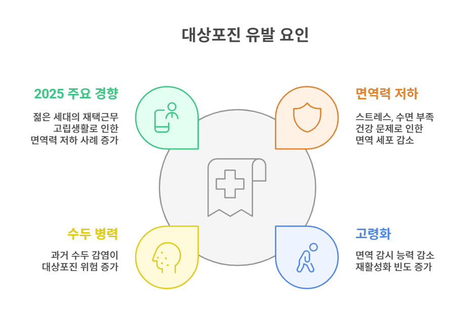 대상포진 원인 바이러스와 재활성화 메커니즘