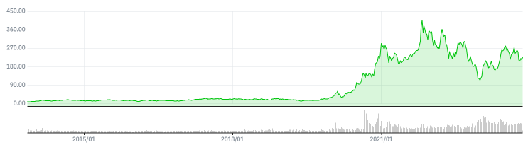 테슬라-주가-전망-배당금-알아보기