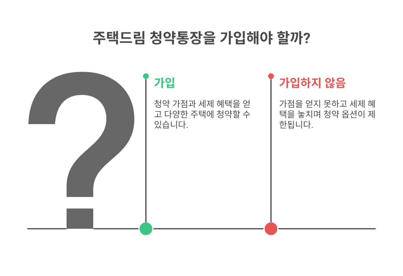 주택드림 청약통장이란?