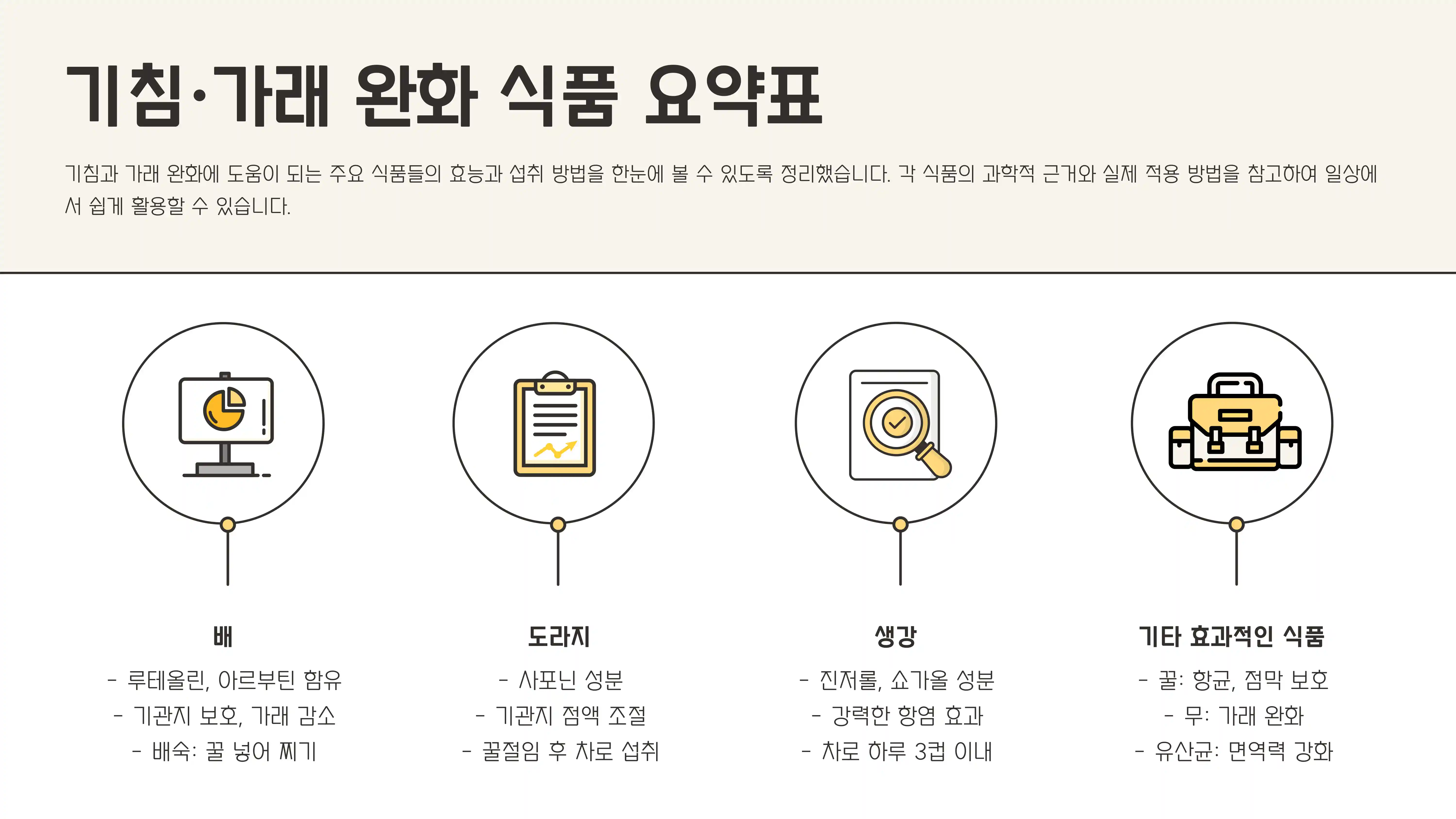 기침 가래에 좋은 음식