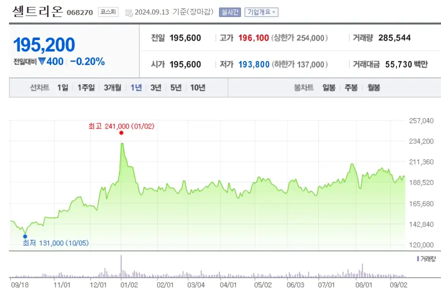 FED 금리인하 빅컷단행 수혜섹터 수혜주