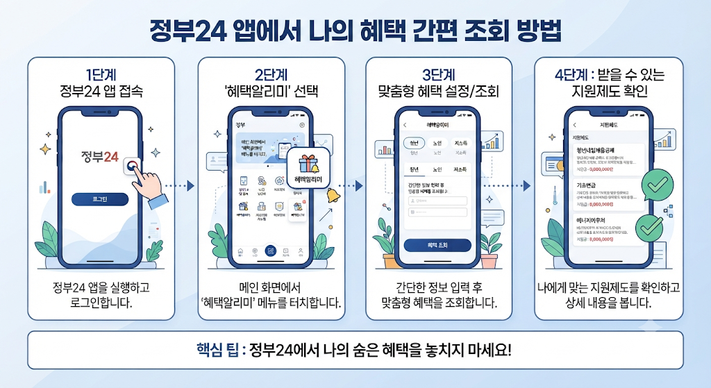 정부24 혜택알리미 나의 혜택 조회방법