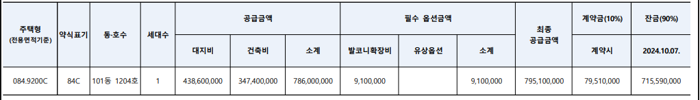 DMC분양가