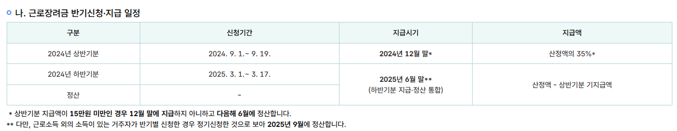 근로장려금신청자격조회