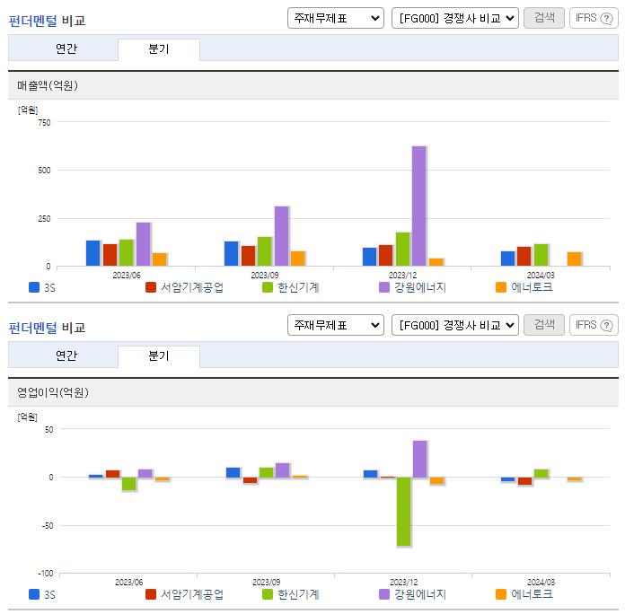 3S_업종분석