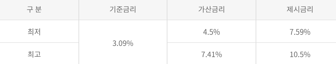 전북은행 새희망홀씨대출