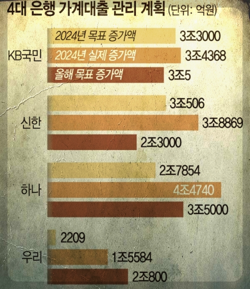 edited_비규제 지역 1가구 2주택 주택담보 대출 한도 80.jpg