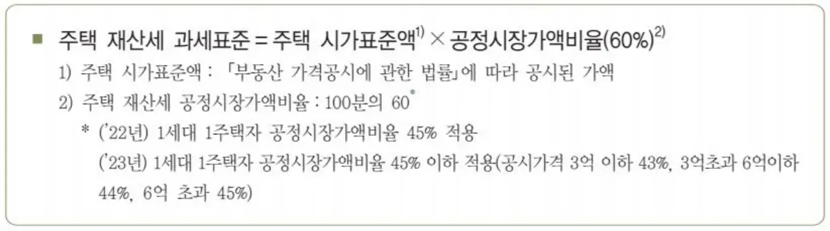 주택-재산세-과세표준-안내