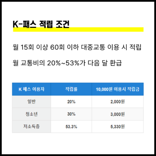 K패스 적립 환급 조건