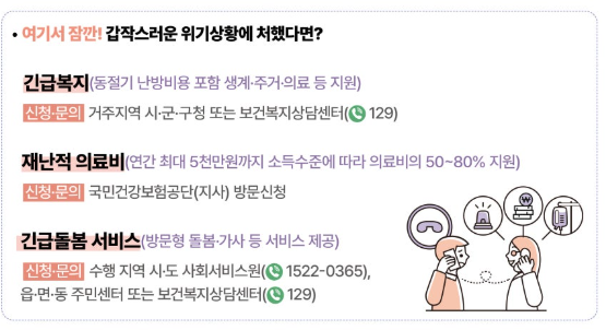 겨울철 갑작스런위기상황긴급연락처