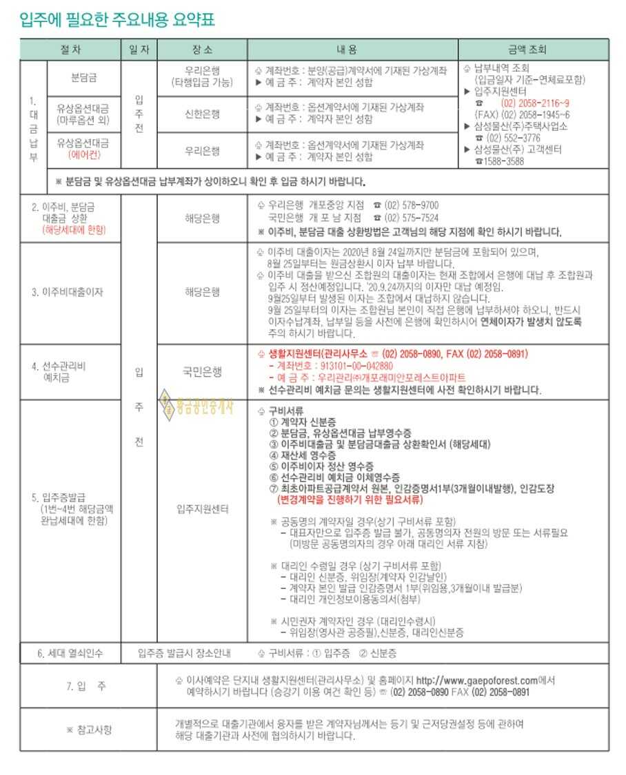 래미안포레스트조합원입주2