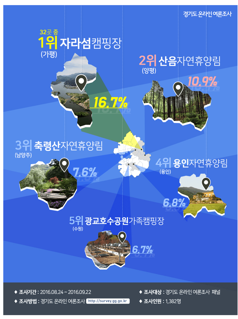 가고싶은 경기도 캠핑장 순위