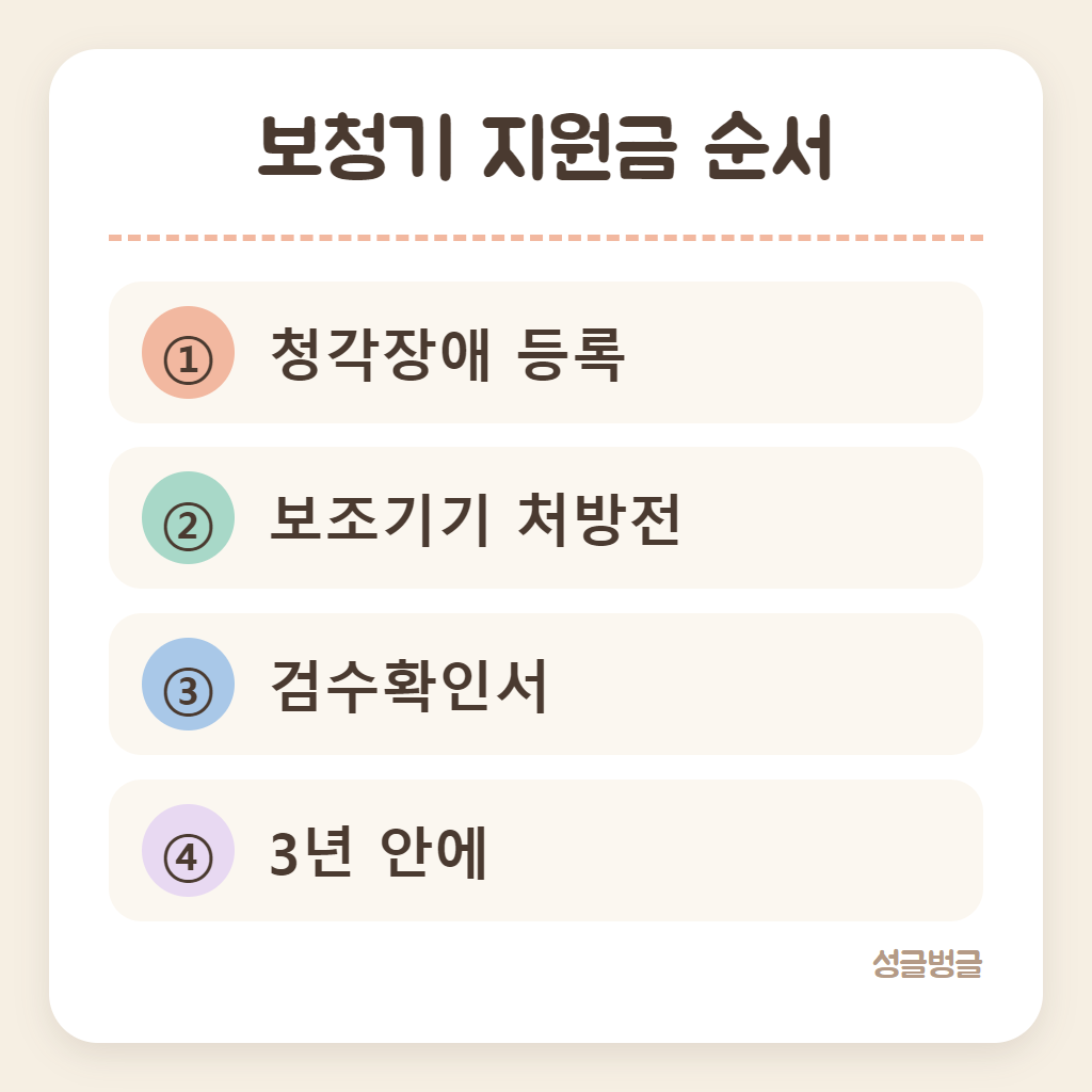 처방부터 청구까지 보청기 지원금 순서를 정리한 카드