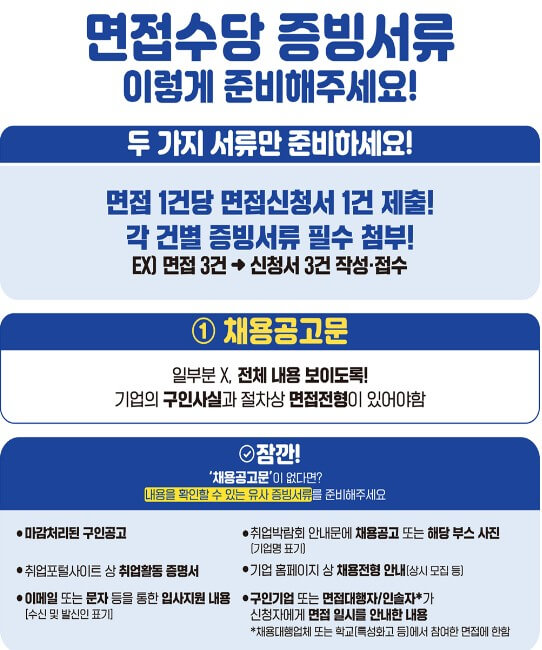 경기도 청년 면접수당