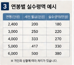 연봉 실수령액