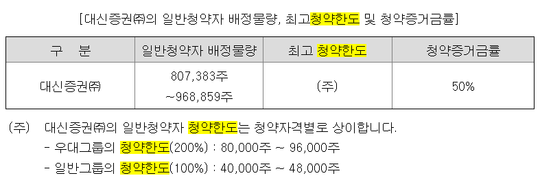 LG CNS 청약물량
