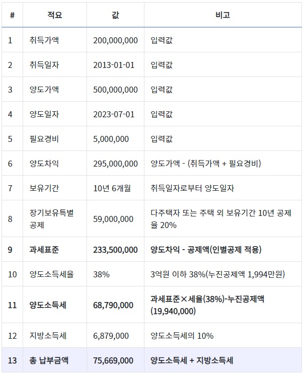 부동산계산기-실제값-계산결과-화면2