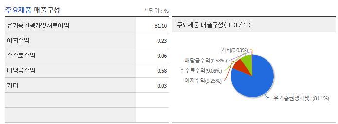 한양증권_주요제품