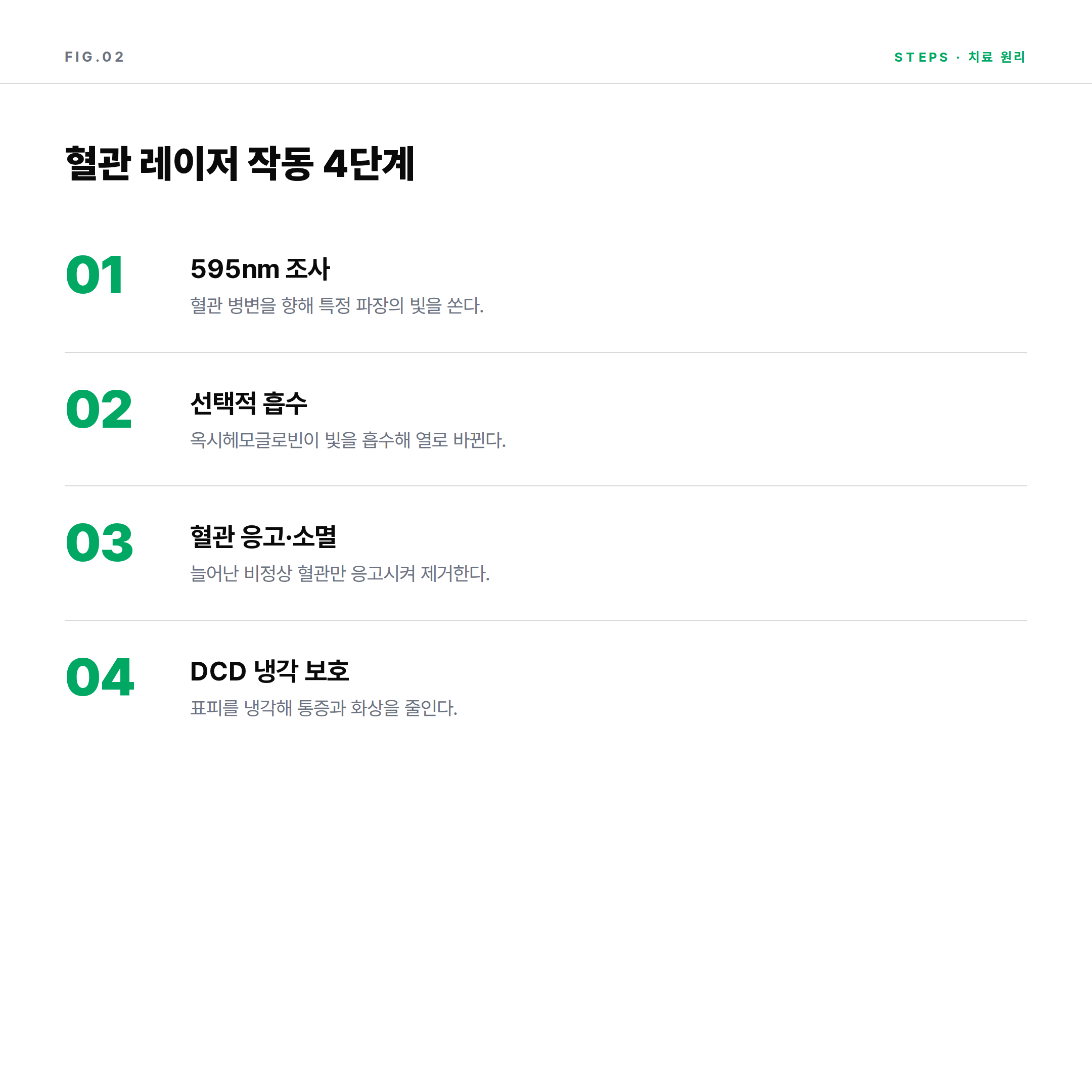 브이빔 퍼펙타 혈관 레이저 작동 4단계