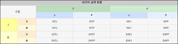 MBTI 성격 유형 검사 무료