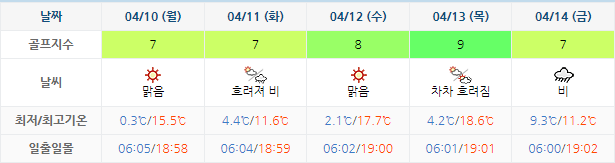 장수CC 골프장 날씨 0407
