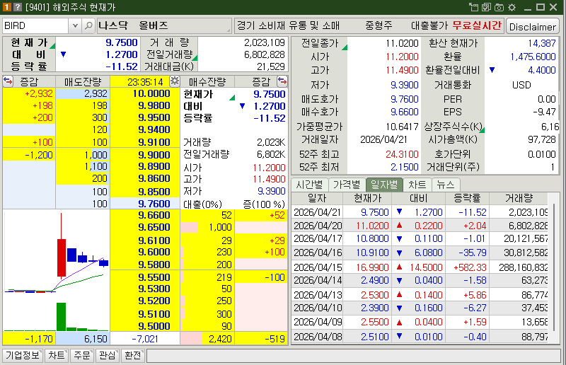 올버즈 주가
