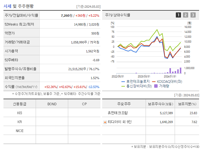 인포마크_기업개요
