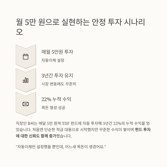 개인금융