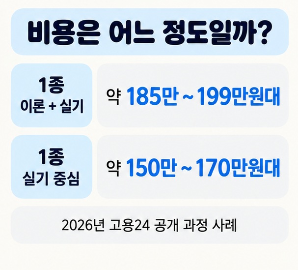 1종 이론 실기 과정 약 185만에서 199만원대와 실기 과정 약 150만에서 170만원대 공개 훈련비 사례를 비교한 이미지