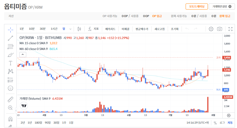 옵티미즘(OP) 코인 시세 전망 및 업비트 신규 상장