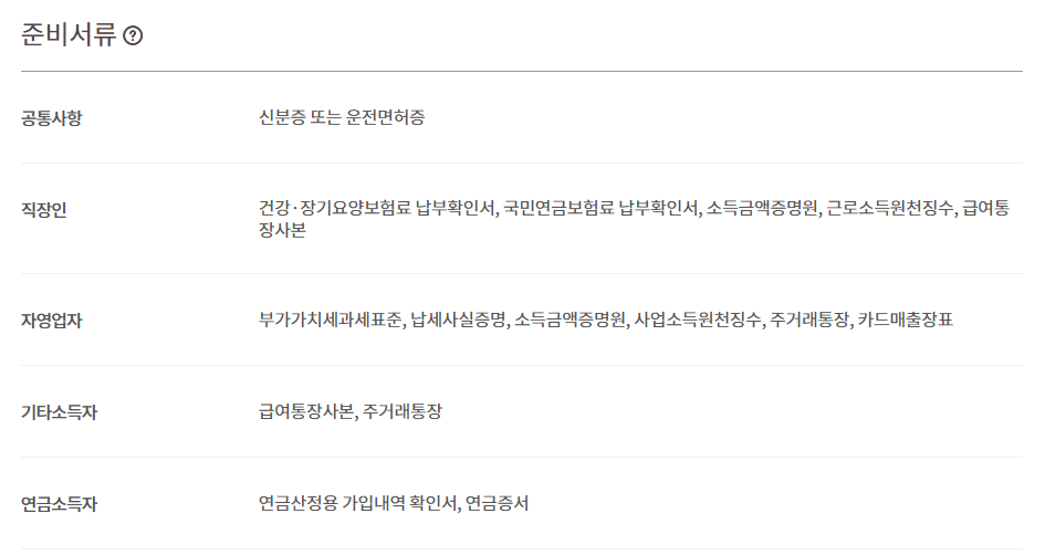 OK저축은행 마이너스OK론 서류