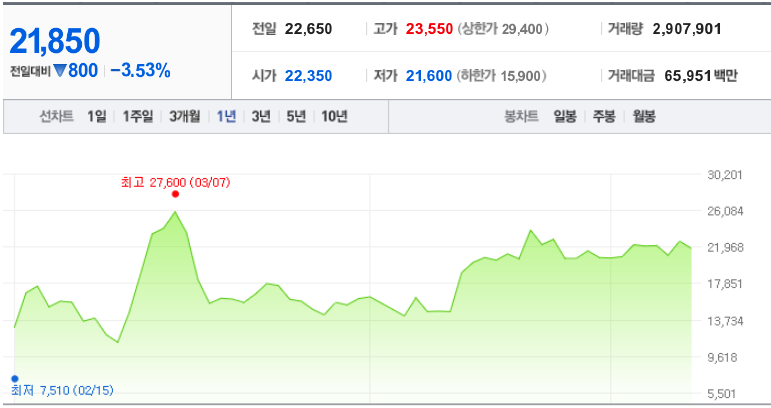 AI 관련주 에스피소프트 차트
