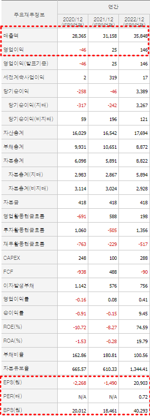 그래디언트 재무제표