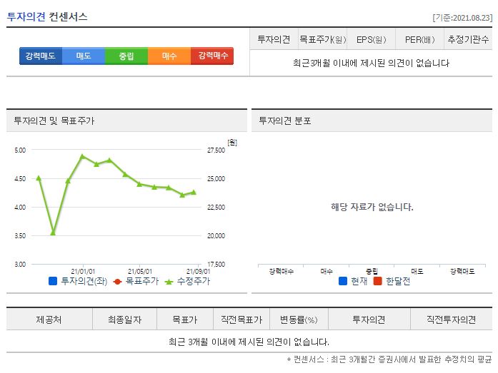 아나패스 목표주가
