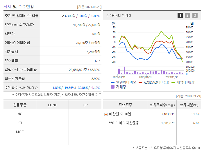 엘앤씨바이오_기업개요