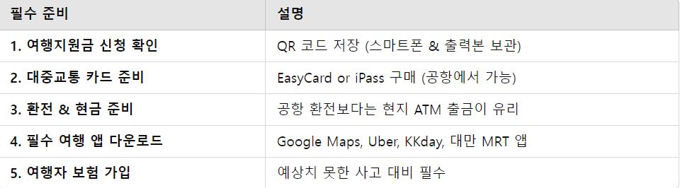 대만여행 전 필수 체크리스트 TOP 5