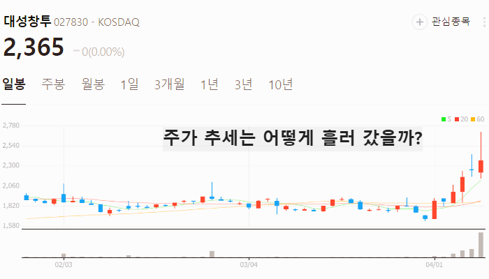 이준석 관련주 대장주 테마주 수혜주 TOP5
