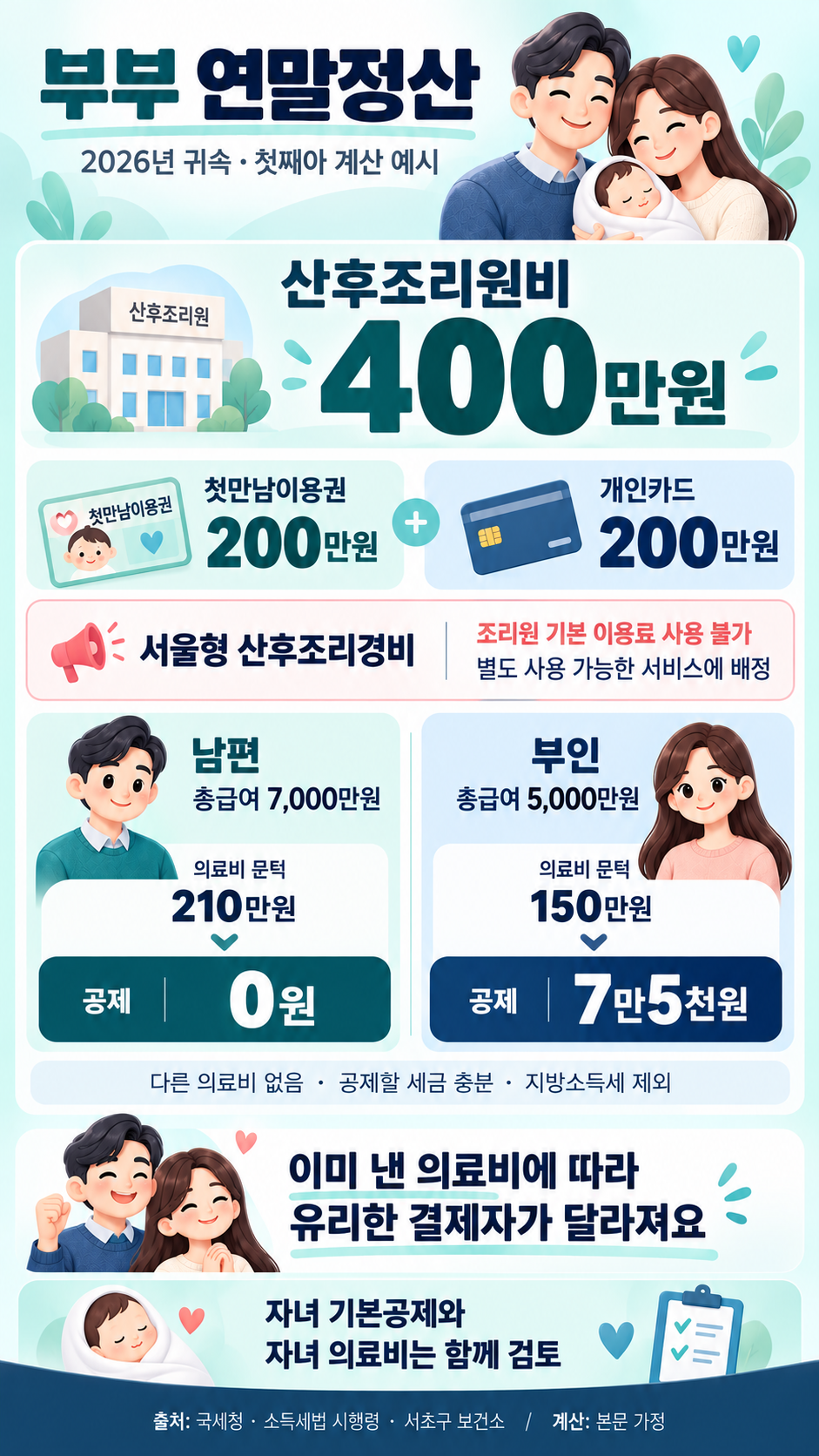 연말정산 인포그래픽