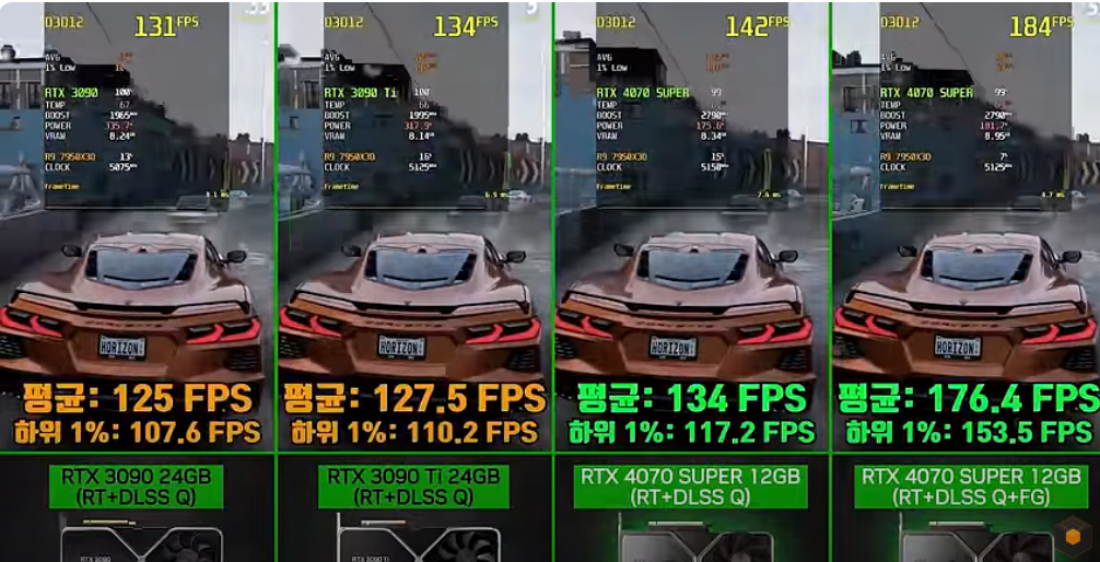 포르자 호라이즌 5