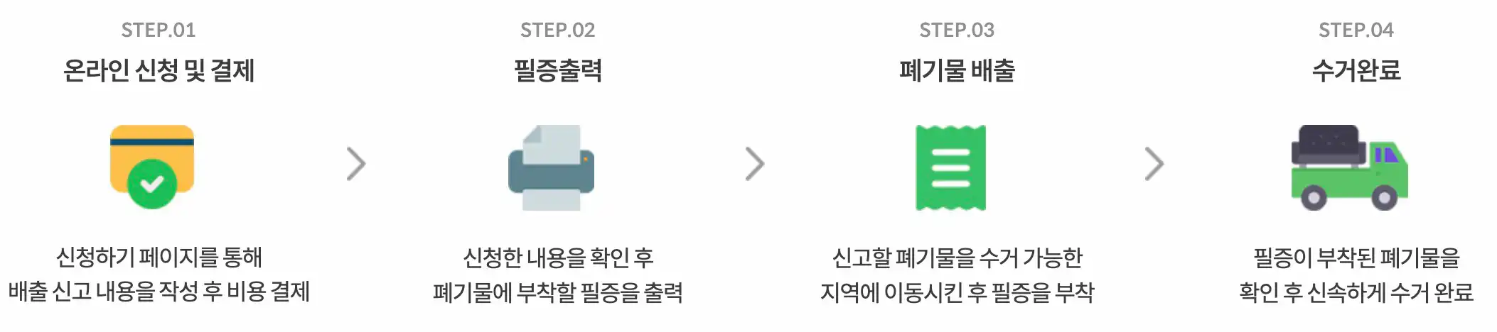 대형 생활 폐기물 배출신고 절차