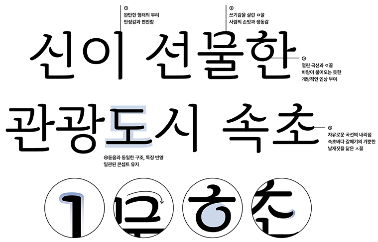 속초바다바탕체 특징