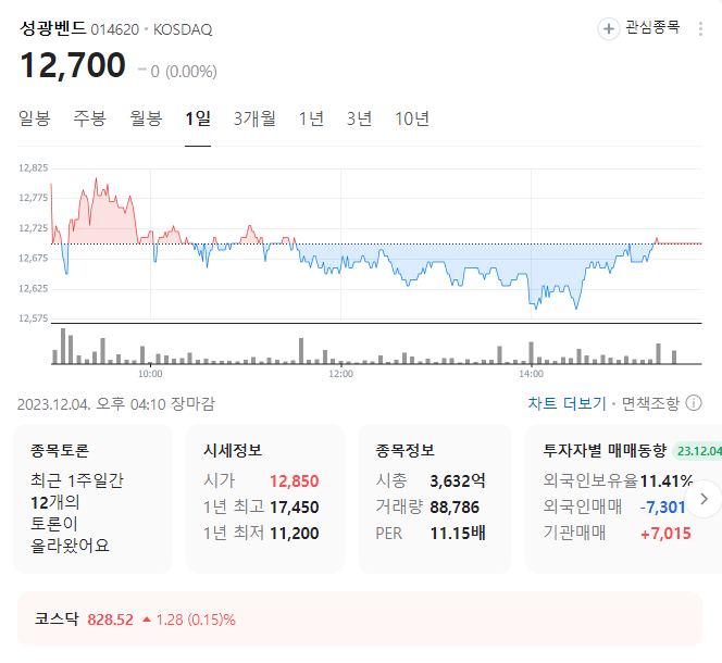 성광벤드 주가