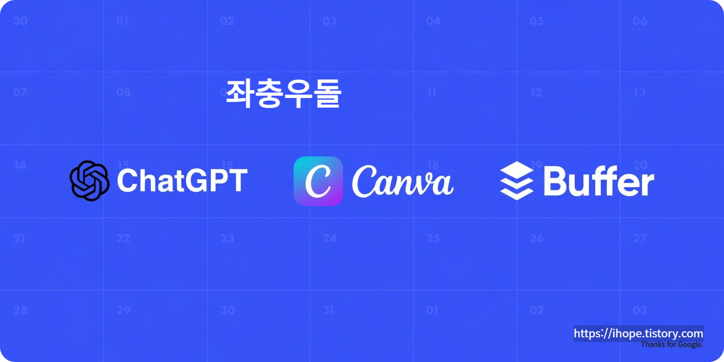 ChatGPT + Canva + Buffer