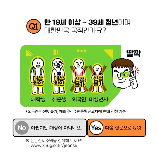청년 매입임대주택 신청할 수 있을까? (2025년 최신 기준)